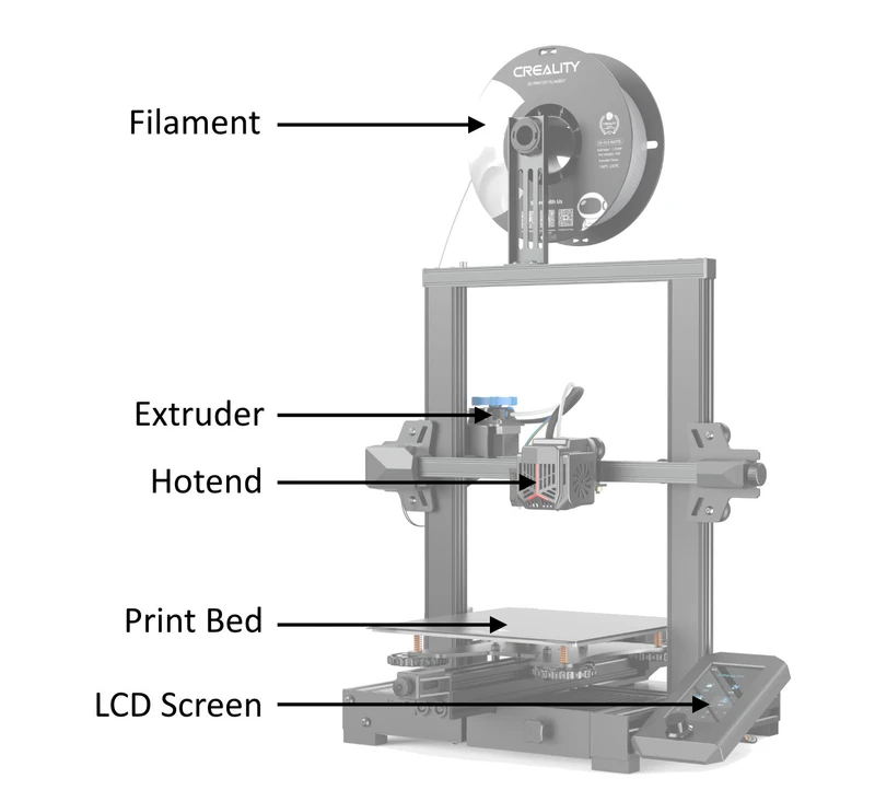 3D printer component overview