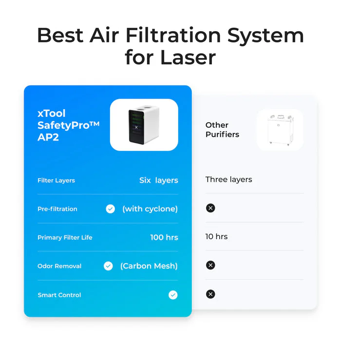 Additional view of xTool SafetyPro™ AP2 Air Purifier