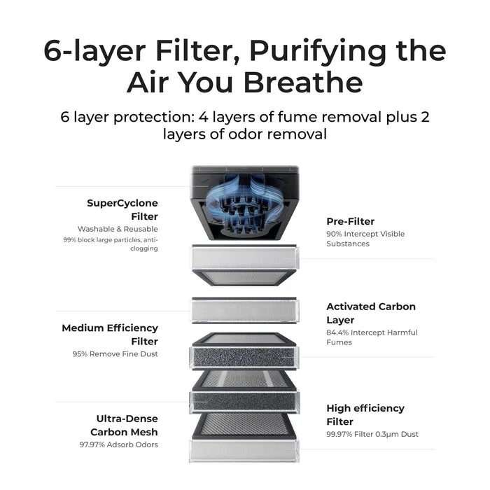 Additional view of xTool SafetyPro™ AP2 Air Purifier